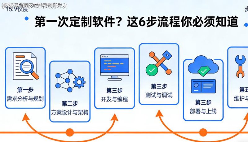 海口软件开发：紧跟时代步伐的技术革新