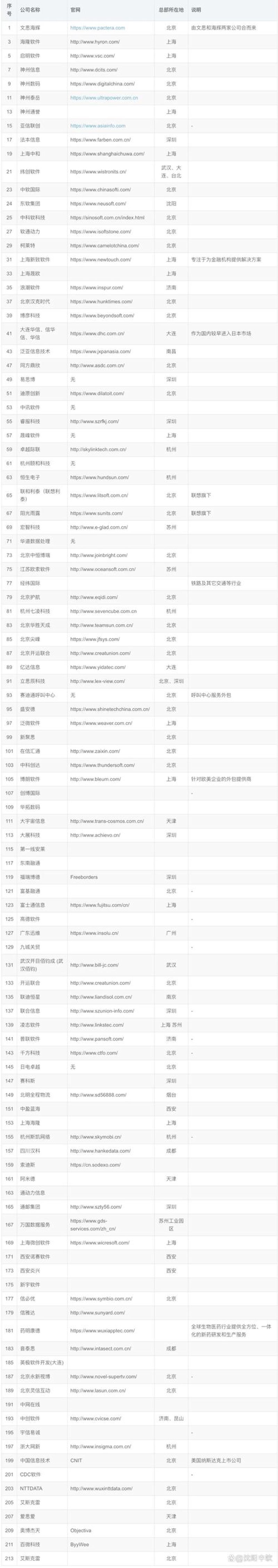 海口软件外包：开启企业数字化转型新篇章
