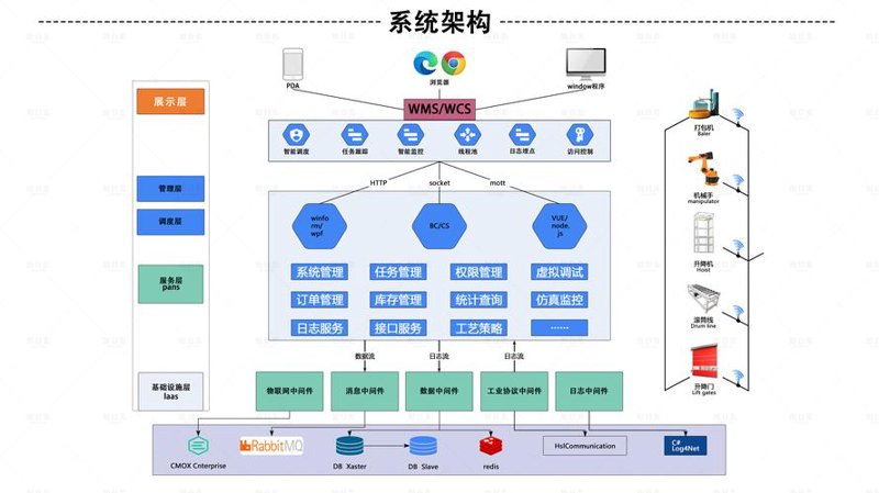 海口软件开发行业新动态：从传统到创新的跨越